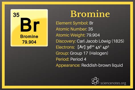 how many protons are in bromine|Bromine (Br) [35] — Chemical Element — Periodic Table.